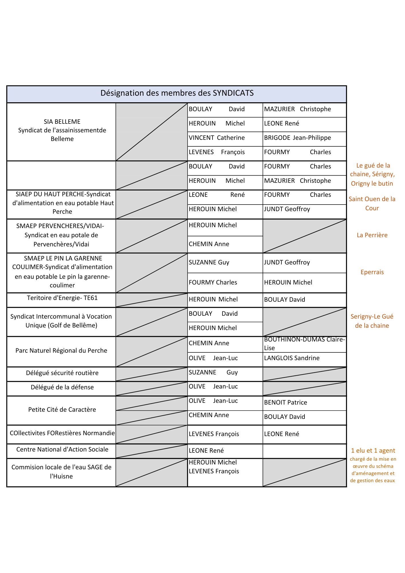 tableau_syndicats.jpg